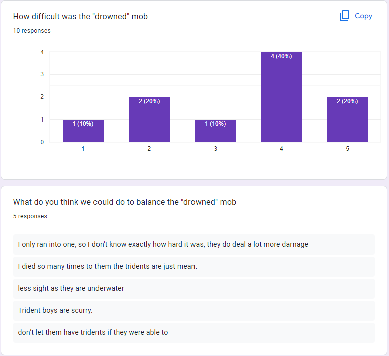 Everdark survey results