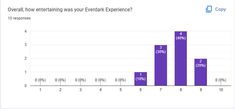 Everdark survey results