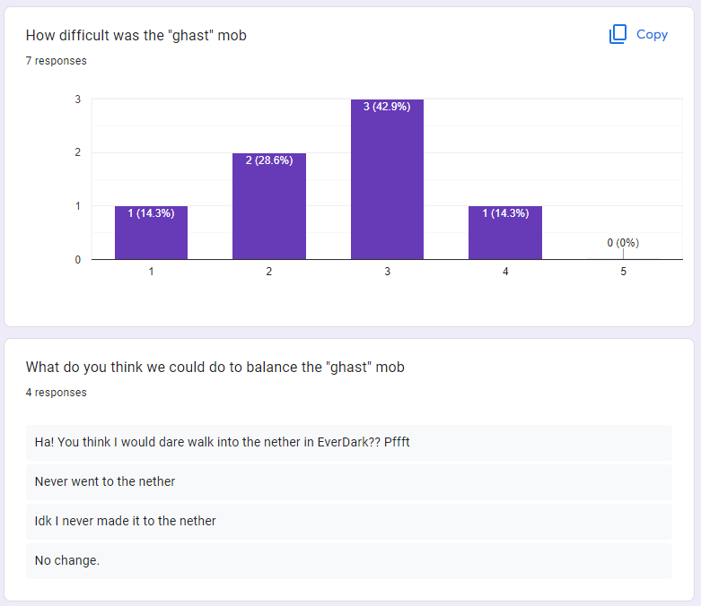 Everdark survey results