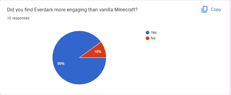 Everdark survey results