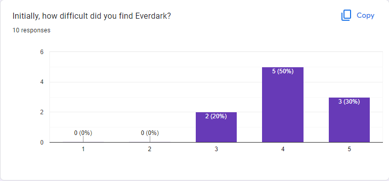 Everdark survey results
