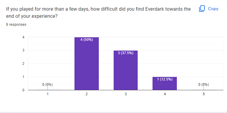 Everdark survey results