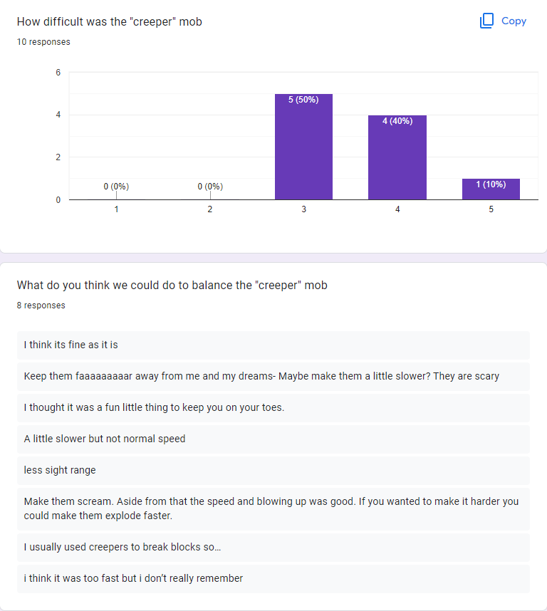 Everdark survey results