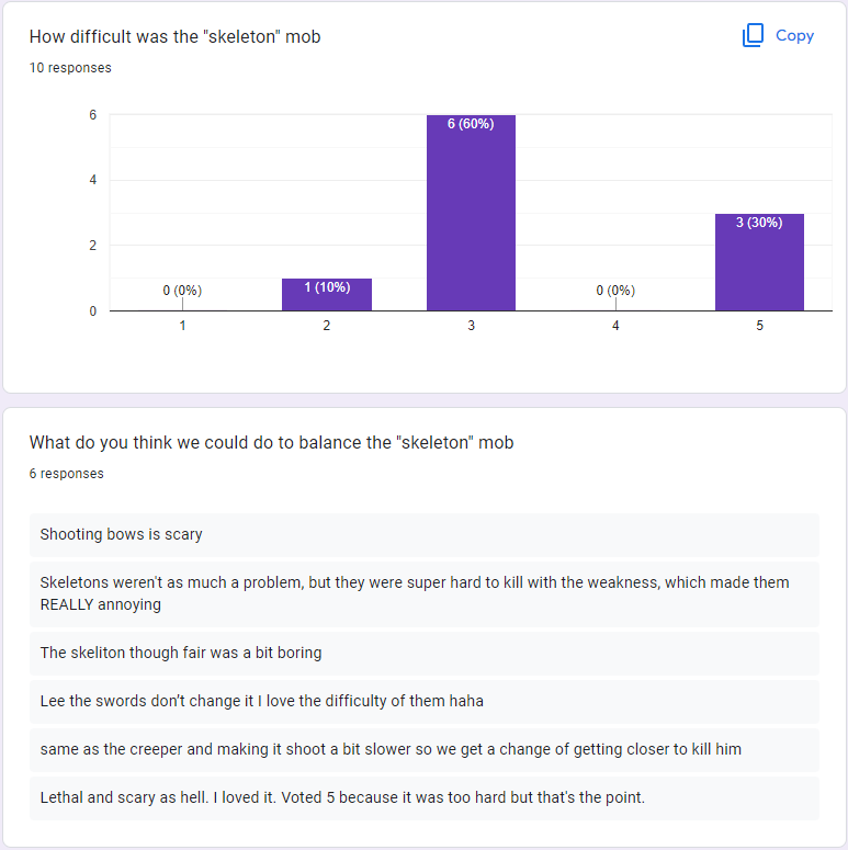 Everdark survey results