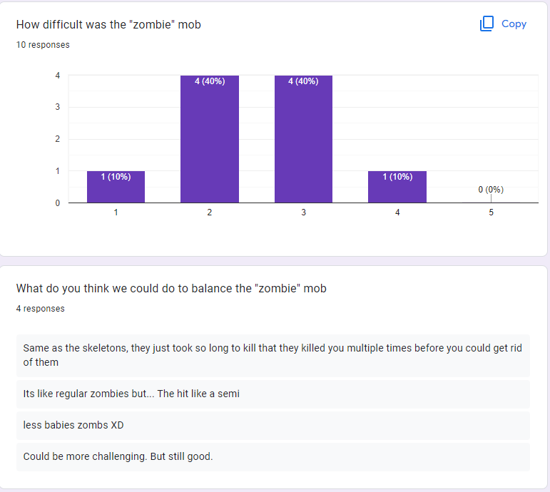 Everdark survey results