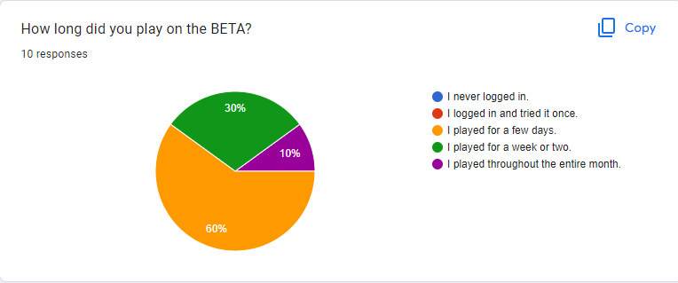 Everdark survey results